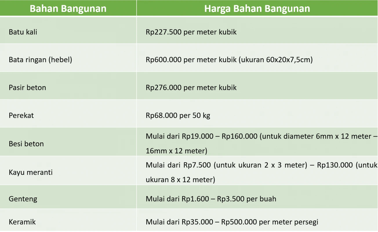 RK Mortar_Cara Hitung Bahan Bangunan_detail 2