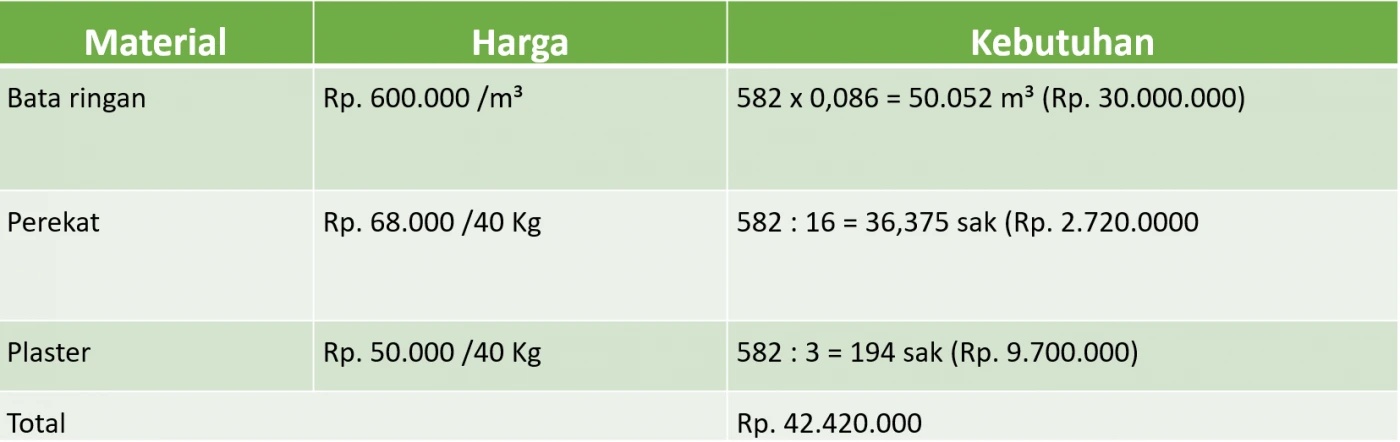 RK Mortar_Cara Hitung Bahan Bangunan_detail 5