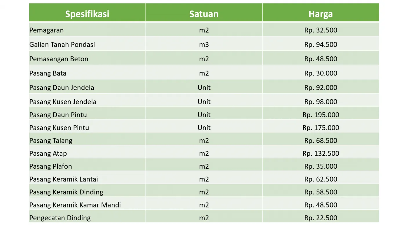 RK Mortar_Cara Hitung Bahan Bangunan_detail 7