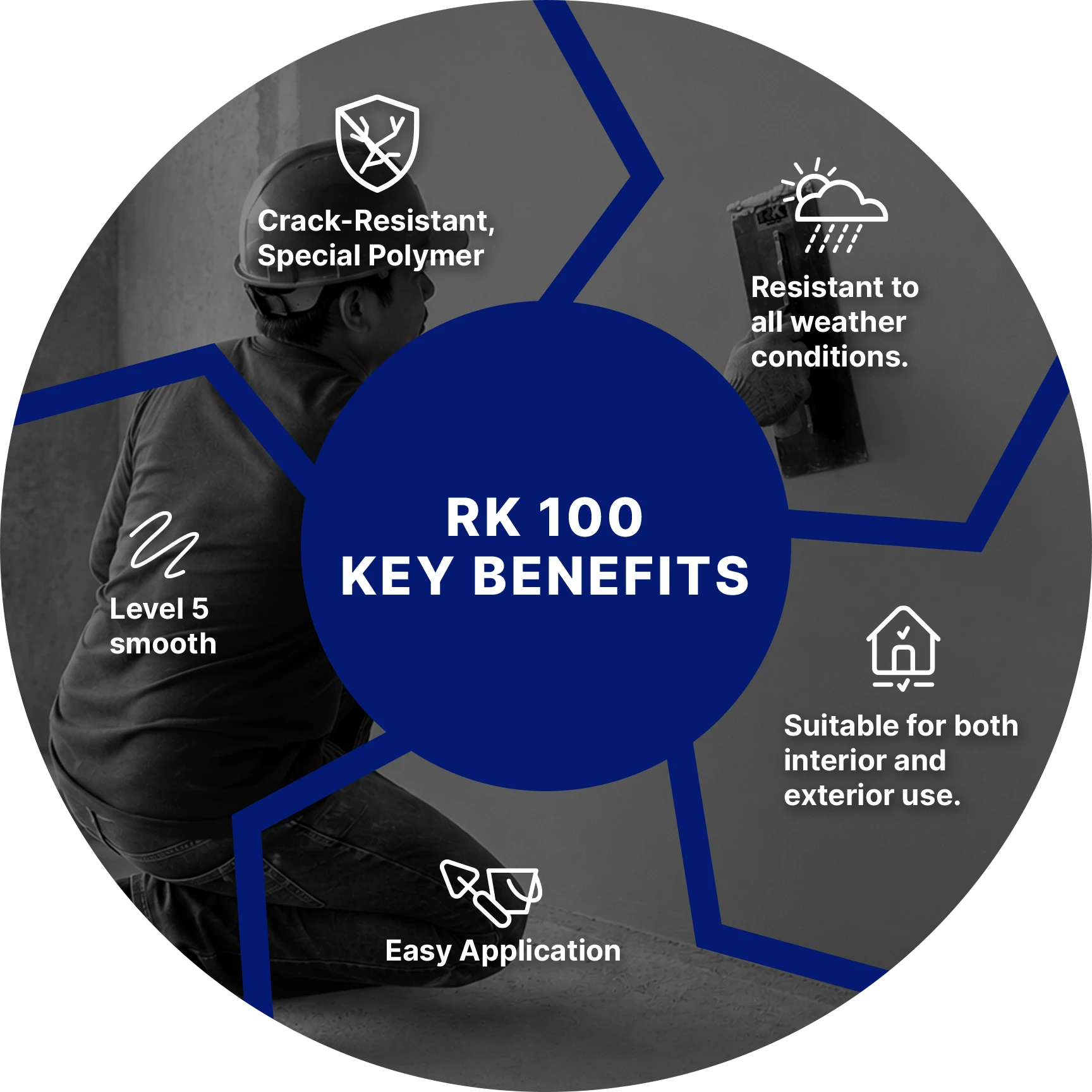 Key Benefits Image